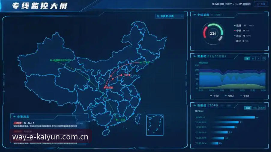 开云体育平台CN站全面评测：数据中心与注册通道的多维度对比分析