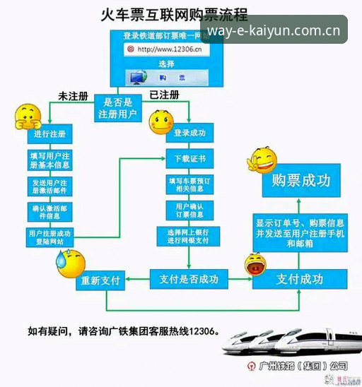 开云体育平台主页CN站避坑详解